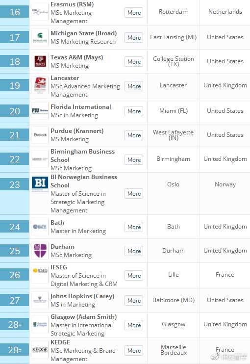 加拿大留学选择雅思还是托福