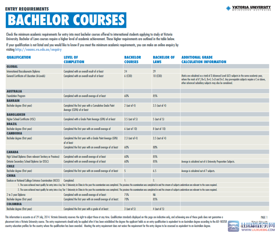 加拿大蒙特利尔大学本科留学费用