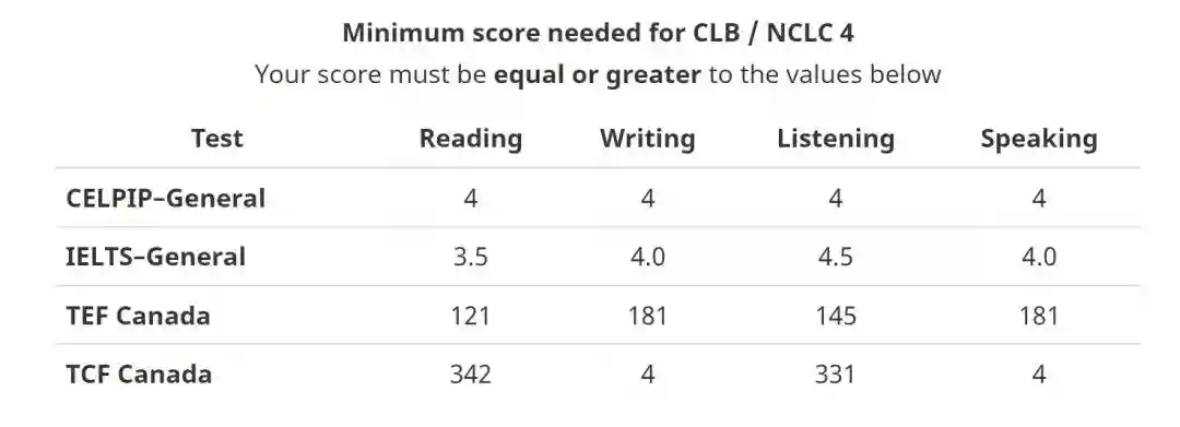 海洋省读书两年就能移民，最快仅需半年拿