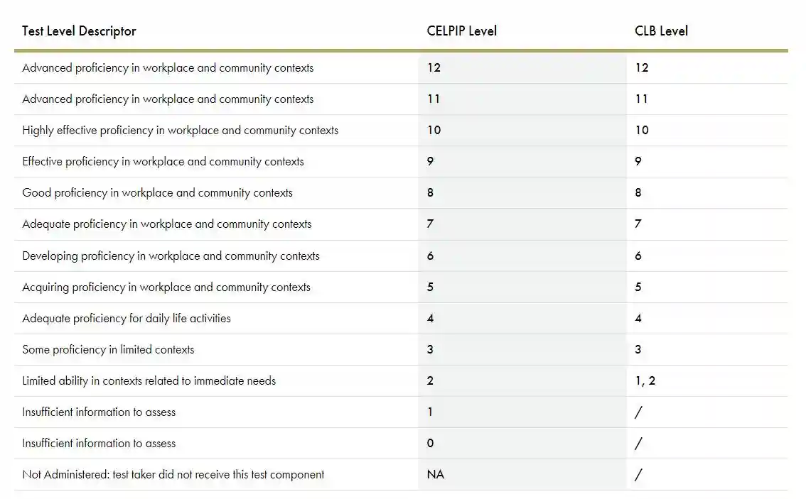 思培CELPIP考试提醒您：加拿大移民新政11月1日生效